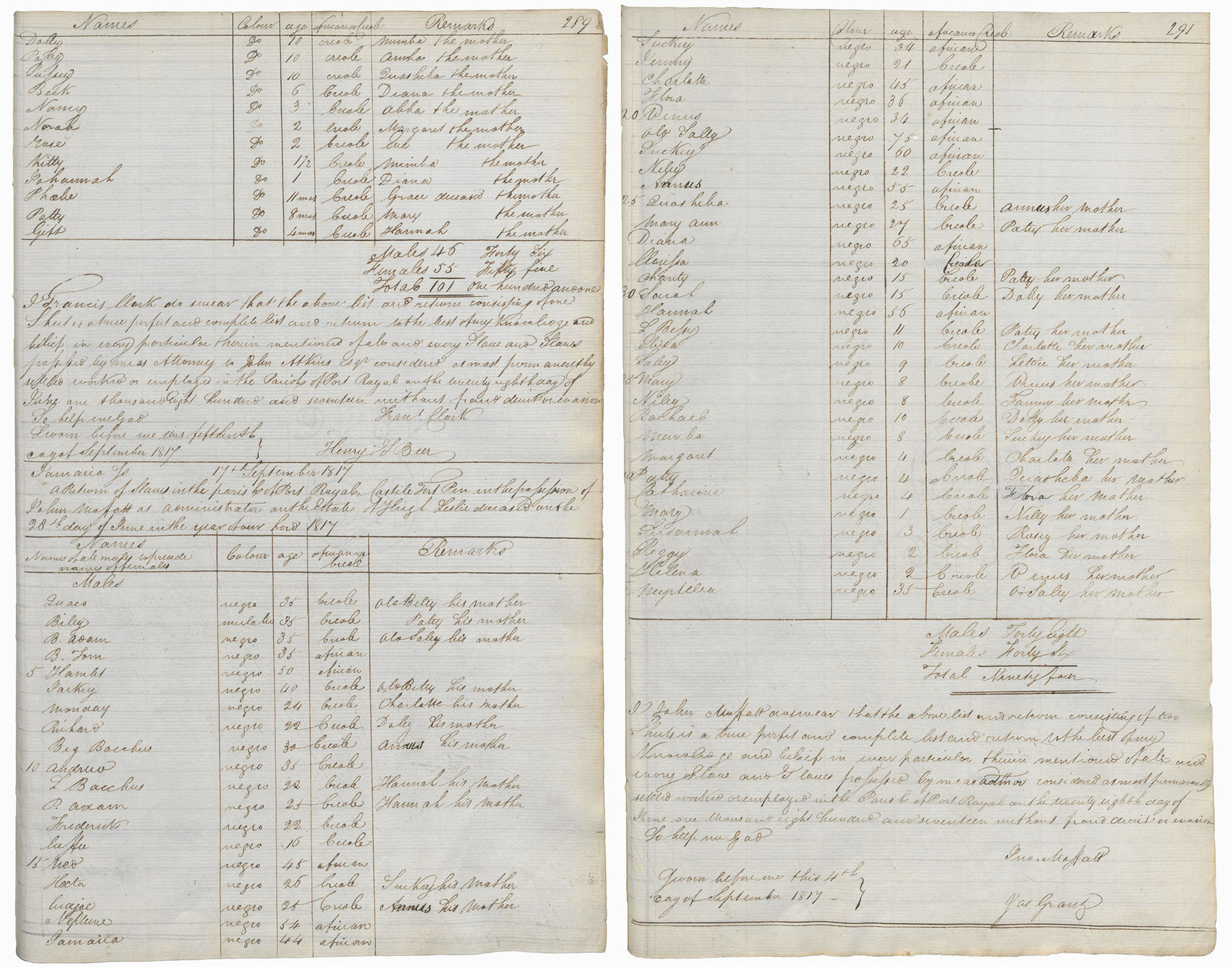 Two manuscript pages with tables. The tables are divided into columns headed Name, Colour, Age, African or Creole and Remarks. Among the names is a woman named Quasheba. The remarks column notes some of the people's mother.