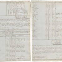 Two manuscript pages with tables. The tables are divided into columns headed Name, Colour, Age, African or Creole and Remarks. Among the names is a woman named Quasheba. The remarks column notes some of the people's mother.