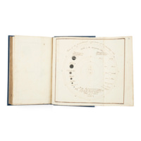 Notebook. An open manuscript book with a simple diagram of the solar system. The planets are illustrated simple details like stripes for Jupiter and a ring for Saturn. The orbits are shown as circles and the apparent size of the sun from each planet depicted.